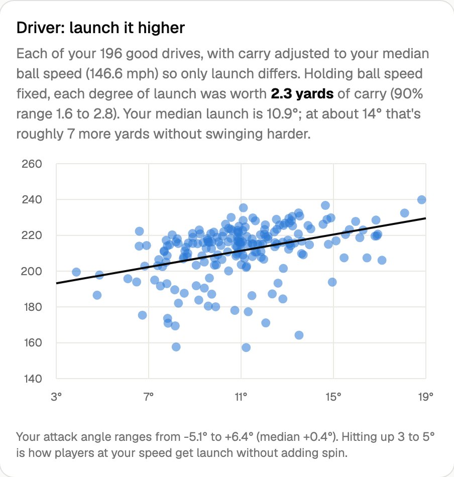 Each good drive's carry against how high it launched